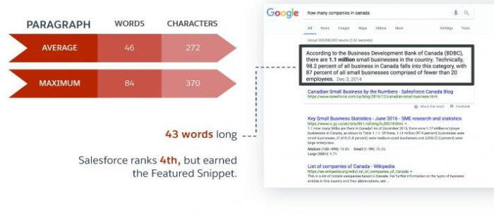 featured snippets 700x310