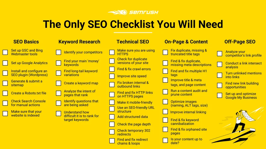 The Only SEO Checklist You Will Need in 2020